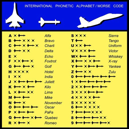 Understanding Aviation Language
